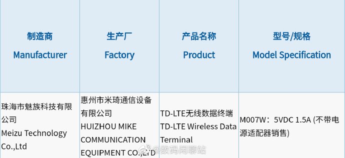Meizu Watch 3C-Zertifikat