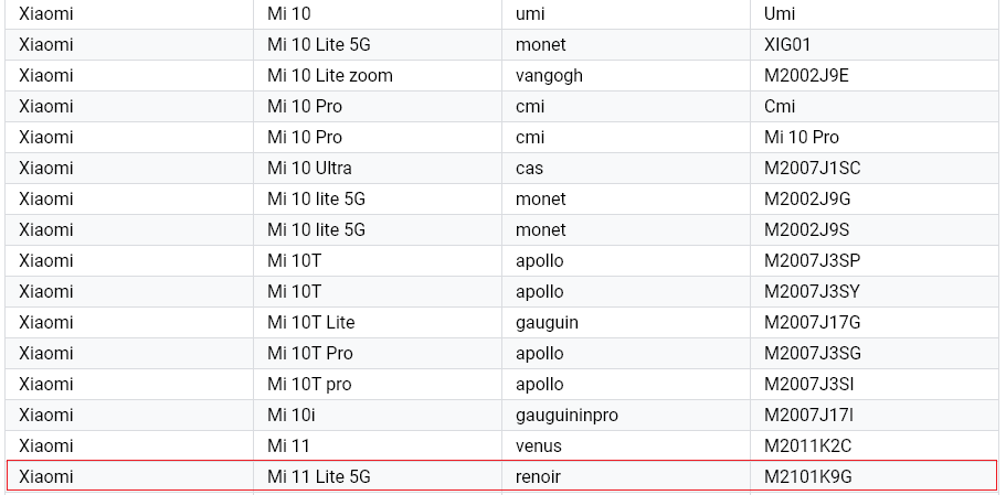 Das Xiaomi Mi 11 Lite wurde von Google zertifiziert. Nachrichten Xiaomi Addicts