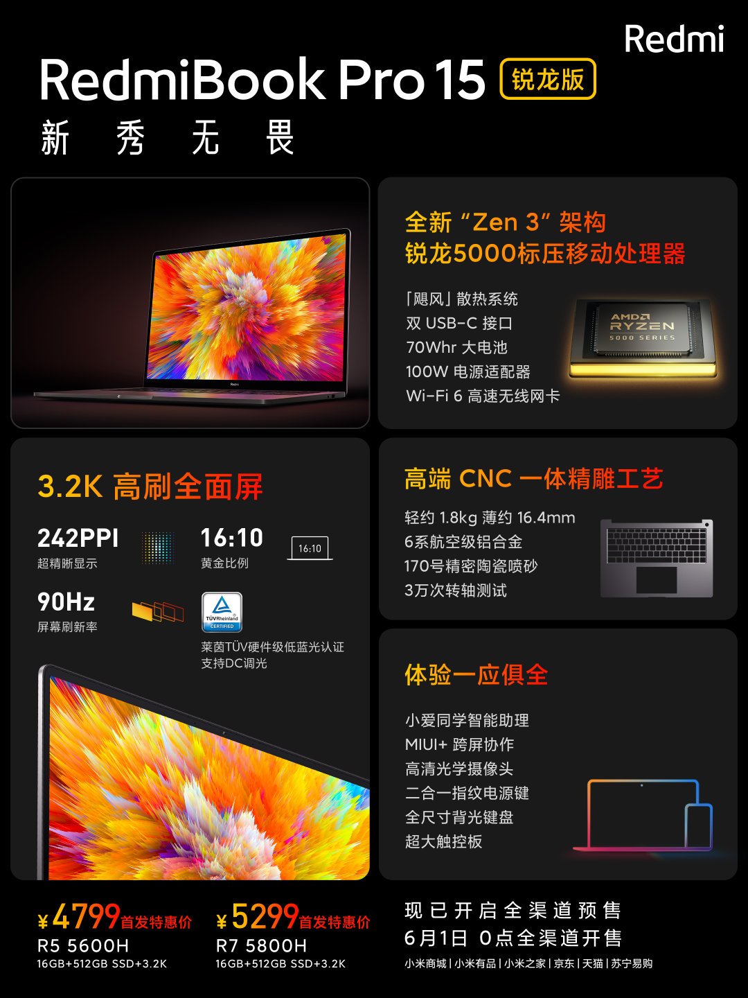 Los RedmiBook Pro se actualizan con lo último de AMD Ryzen. Noticias Xiaomi Adictos