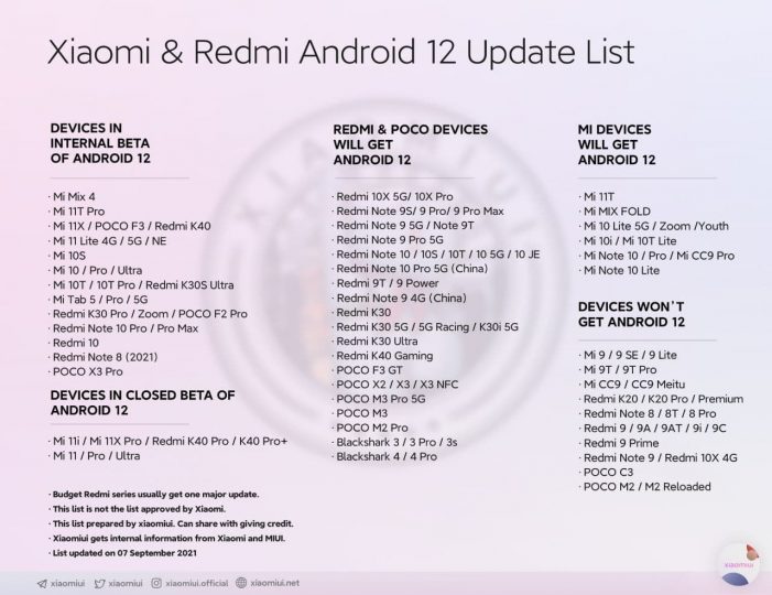 Eine neue Liste zeigt uns alle Xiaomi, die Android 12 erhalten werden. News Xiaomi Addicts